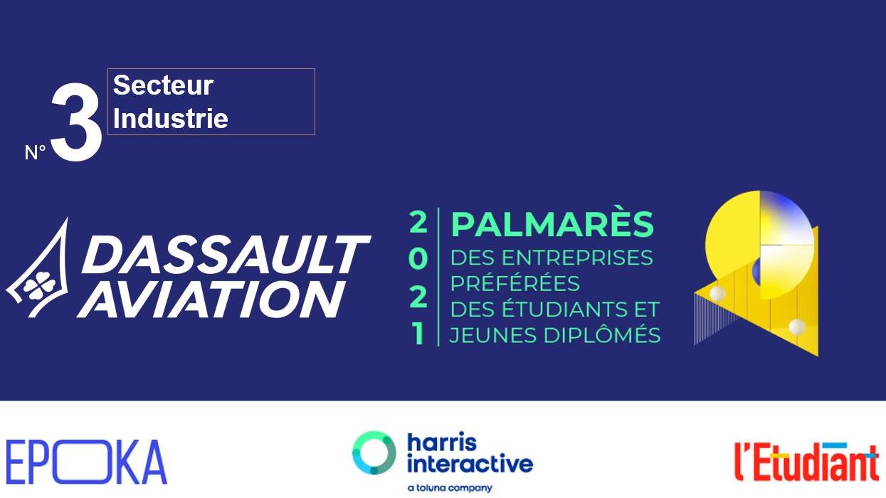 Image d'illustration de l'actualité Dassault Aviation, toujours dans le top 3 EPOKA des industriels de référence 